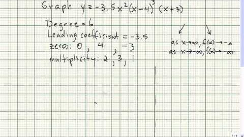 Graphing polynomials in factored form