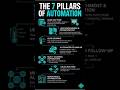 Dont Build an Automation Without These Things in Mind!