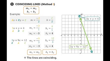 System of Linear Equation | Coinciding Lines (Tagalog)