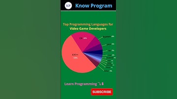 Top Languages for video game developers 💯.    | #shorts #gamedev #knowprogram