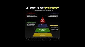 4 Levels of Strategy Explained: Corporate vs Business vs Functional vs Operational