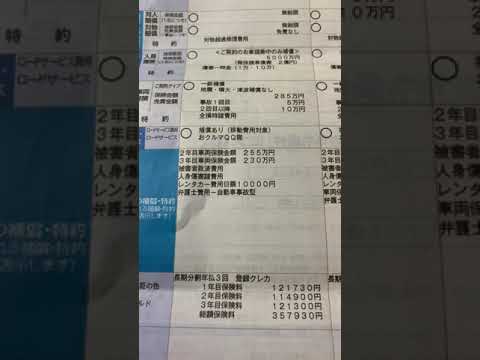 三井住友海上の自動車保険高すぎる！ボッタクリ？