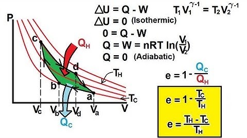 Physics 29  Efficiency Of Heat Engines (13 of 14) The Carnot Cycle