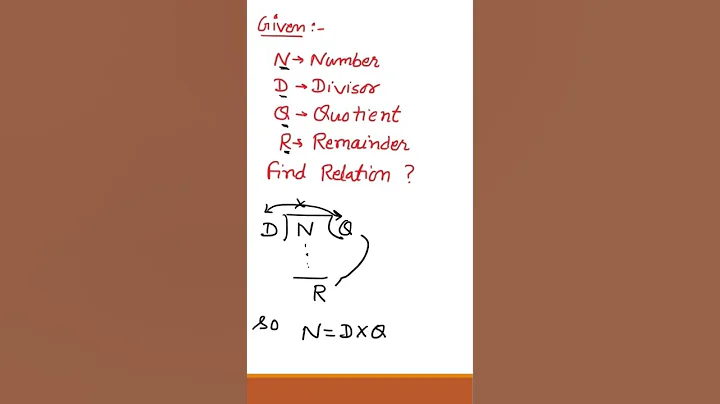 Relation between a number, divisor, quotient and remainder