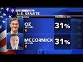 Memhet Oz, Dave McCormick locked in tight Pennsylvania Primary race. Could a recount be triggered?