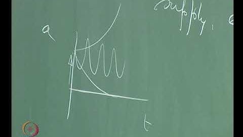 Combustion Instabilities