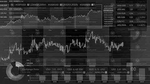 Infographics about trading on the stock exchange on the alpha channel