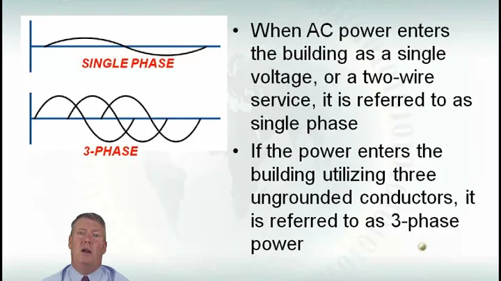 Fundamentals of Data Center Power | Fundamentals of Power