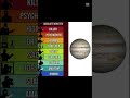 Jupiter edit #jupiter
