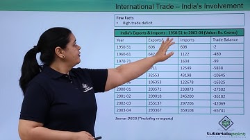 Class 11th – International Trade – India’s Involvement | Business studies | Tutorials Point