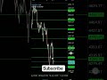 Subscribe #trading #goldanalysis #bestgoldforexsignals #bestgoldforexsignals #stockmarket #forexgold