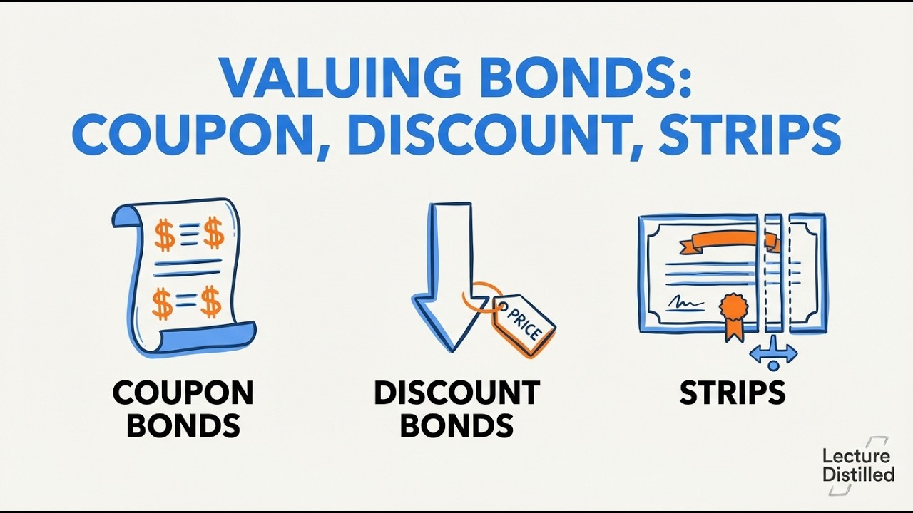 Finance Theory — 4.5: Bond Valuation