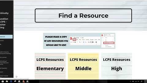 How to Access Mathematics Hyperdocs - Middle