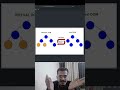 What is Reconciliation in React? React Interview Question #coding #react #programming #javascript