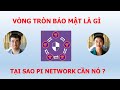 Vòng tròn bảo mật là gì, tại sao cần nó Pi Network, Pi Node