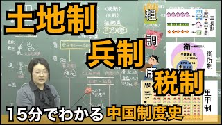 【世界史】中国土地制・税制・兵制の歴史を15分でわかりやすく説明してみた。【中国史】