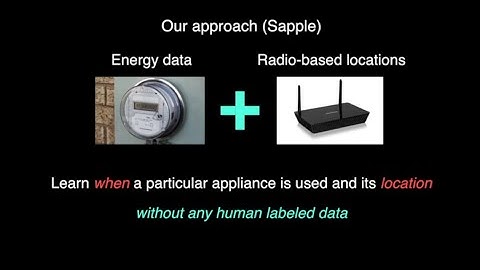 Self-Supervised Learning of Appliance Usage - ICLR 2020
