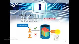 Ch05 Database Auditing   Introduction Part01