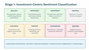 Task-Adaptive LLMs To Generate Human-Persuasive Investment Reports