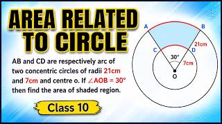 AB and CD are respectively arc of two concentric circles of radii 21cm and 7cm and centre o.....