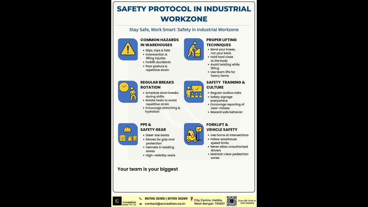 Safety Protocol in Industrial Workzone | Arcreation Design Pvt. Ltd. | ADPL