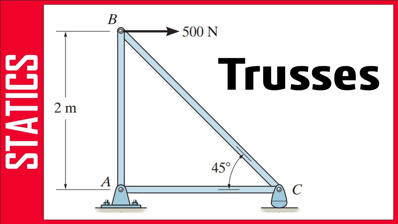 ٍStatics:Trusses - joint method - الجمالونات - طريقة الفواصل