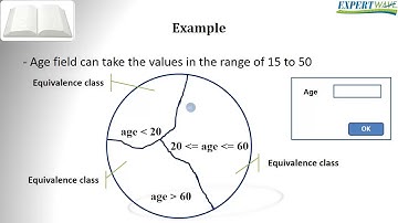 047 Specification Based Or Black Box Techniques  Boundary Value Analysis CC