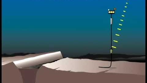 Wearables Project 1 - inspiration