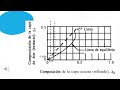 [ELL] Problema 9: Extracción de Ácido Acético a Contracorriente en Etapas Multiples