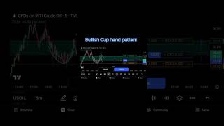 STARTM.0 ll bullish Cup hand pattern ll #trading #pattern #support #subscribe #high