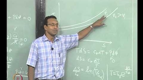 Mod-01 Lec-03 Lecture 03