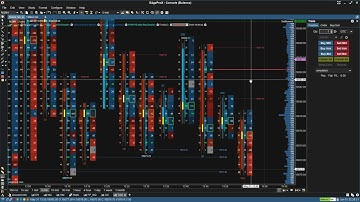 Configuring footprint chart (EdgeProX)