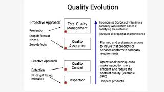 Unit 5 - Lecture 2- Quality Management