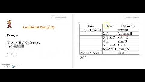 3.6b Propositional Syntax 6: Conditional Proof
