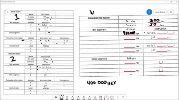 Linker Example -  How the linker combines object files.