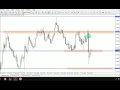 How to Master True Support and Resistance - YouTube