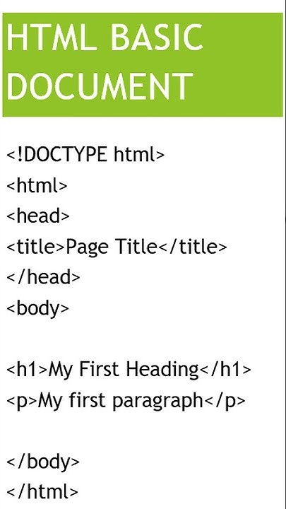 Basic HTML document structure explained | HTML page on the web browser ...
