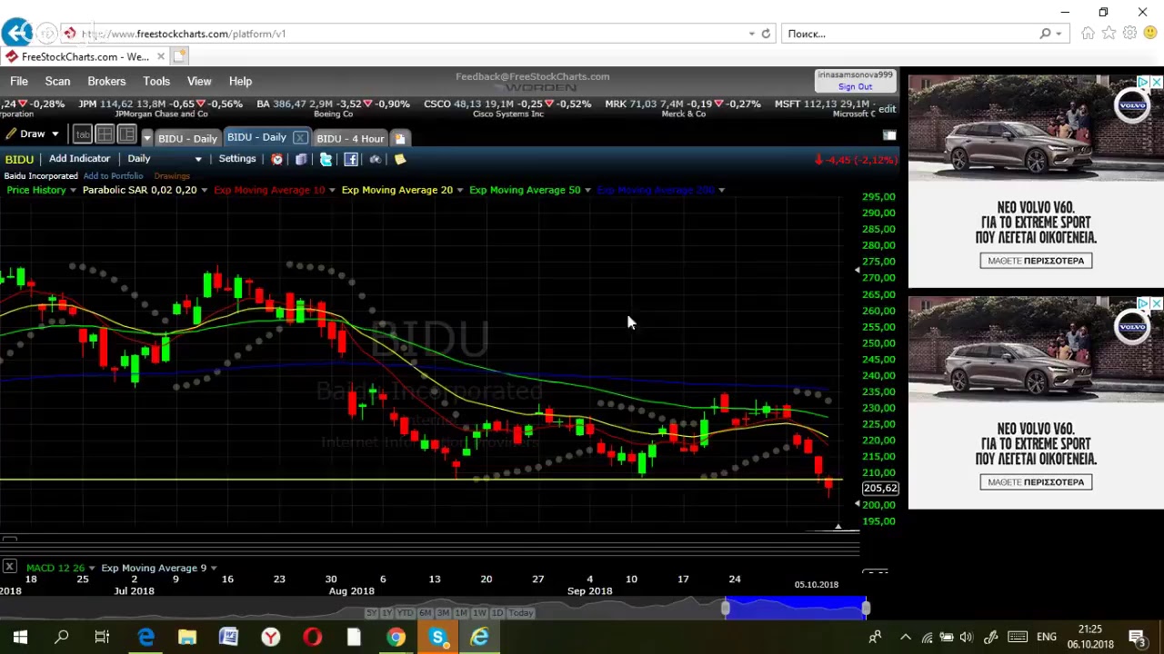 Обзор китайской компании BIDU