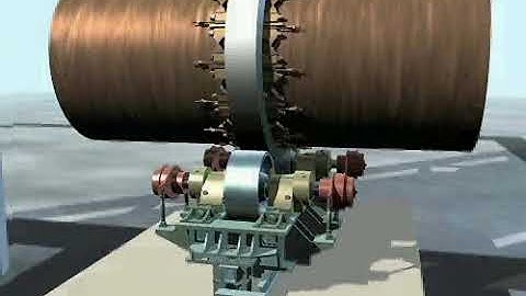 Rotary kiln drive POLRO Animation