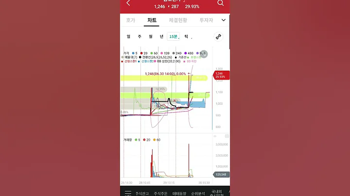 금호전기 상한가 간 이유??