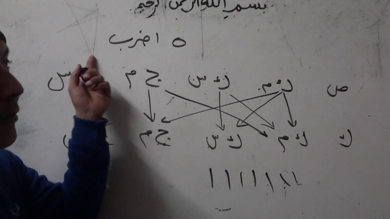 الشكل الرابع من أشكال القياس الاقتراني