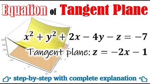 Equation of the tangent plane to the surface at the given point