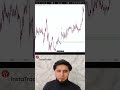 Best indicator #xauusd #trading #forexuzbek #crypto
