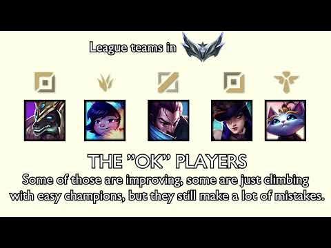 League Teams in Low Elo be like...