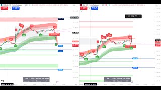 92% Winrate HuntX Signals Live +$43k 📈 Day Trading