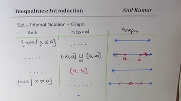 Introduction to Solving Inequalities with Set Interval Notation and Graph