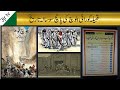 History of korai baloch