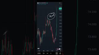 Silver USD Levels and views on 01052026 | Technical Analysis | Intraday Trading | Trading Strategy