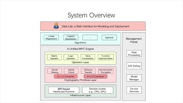 Nebula: a Scalable Privacy-Preserving Machine Learning System in Ant Financial