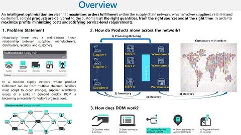 Distributed Order Management in D365 Commerce